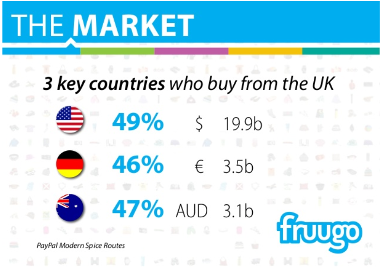 fruugo countries